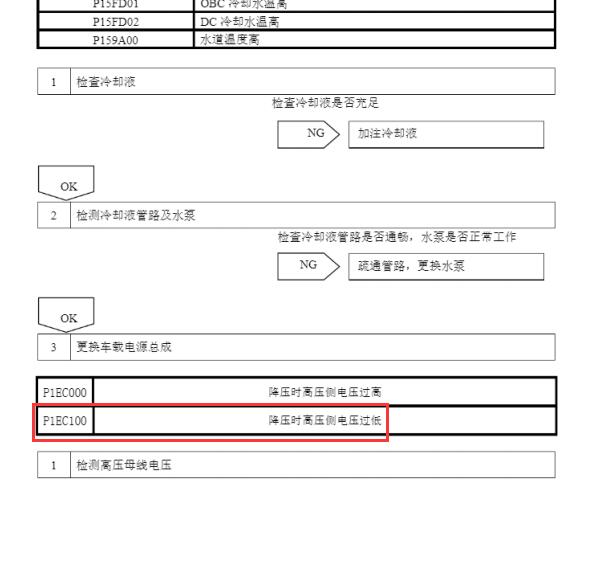 2022年比亚迪腾势D9 P1EC100故障码维修手册