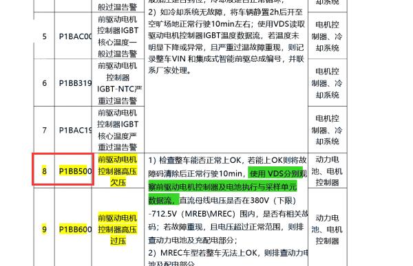 2022年比亚迪腾势D9 P1B0500故障码资料