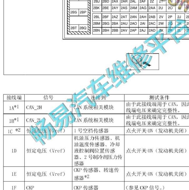 2019-2020年马自达3 昂克赛拉发动机针脚定义