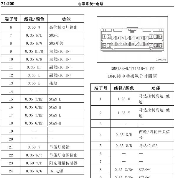 北汽福田大将军四驱电路图及针脚定义