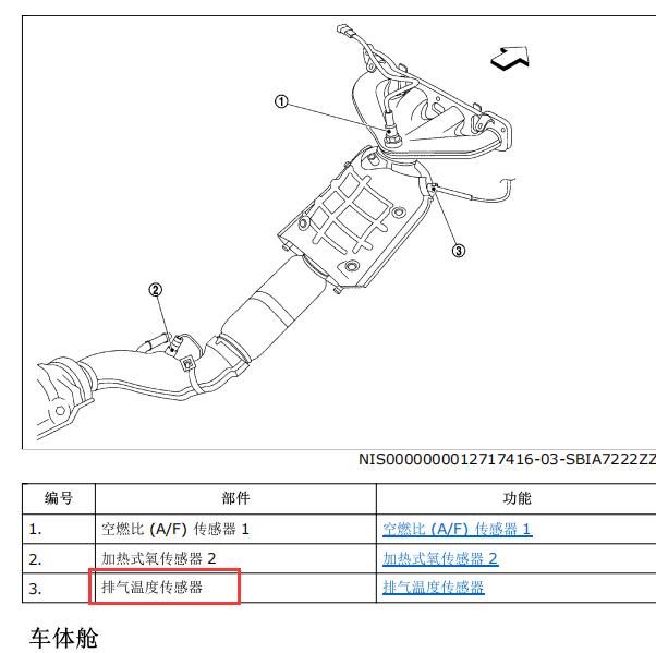 2019年日产逍客排气温度传感器位置