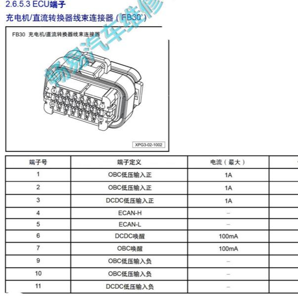 2019年小鹏汽车P3充电机直流转换器针脚说明