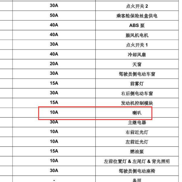 2010年荣威350喇叭继电器位置