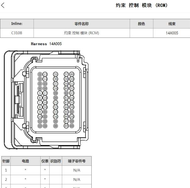 2018年林肯MKZ安全气囊针脚定义