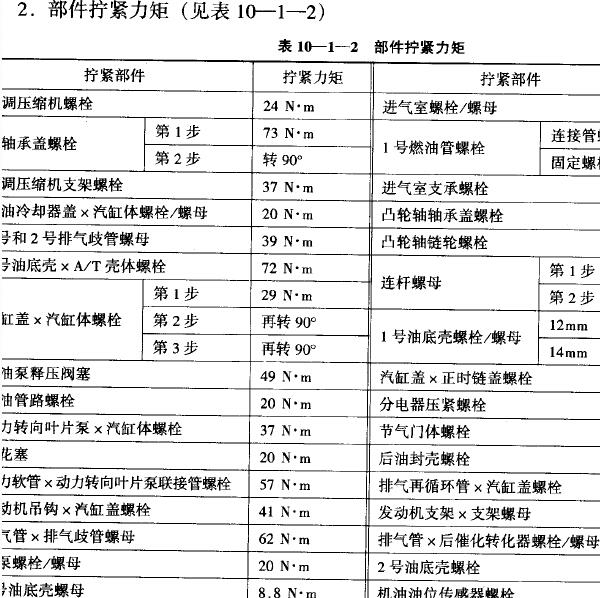 丰田1FZ发动机扭矩资料