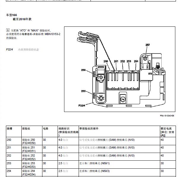 2018年奔驰GLS400保险丝位置