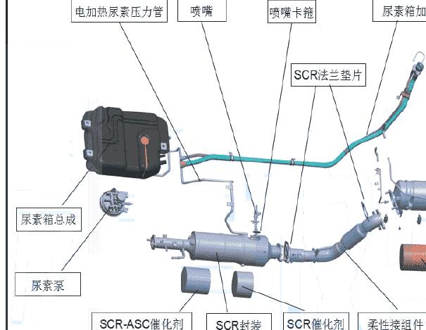 2020年江淮帅铃T6 HFC4DB2-2E 发动机SCR尿素系统部件位置