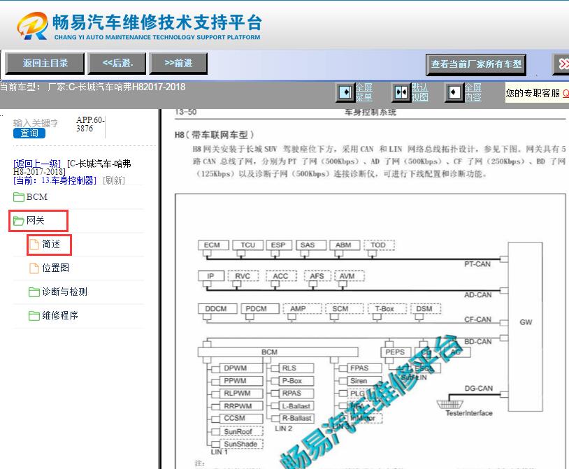 2017-2018年哈弗H8网络拓补图
