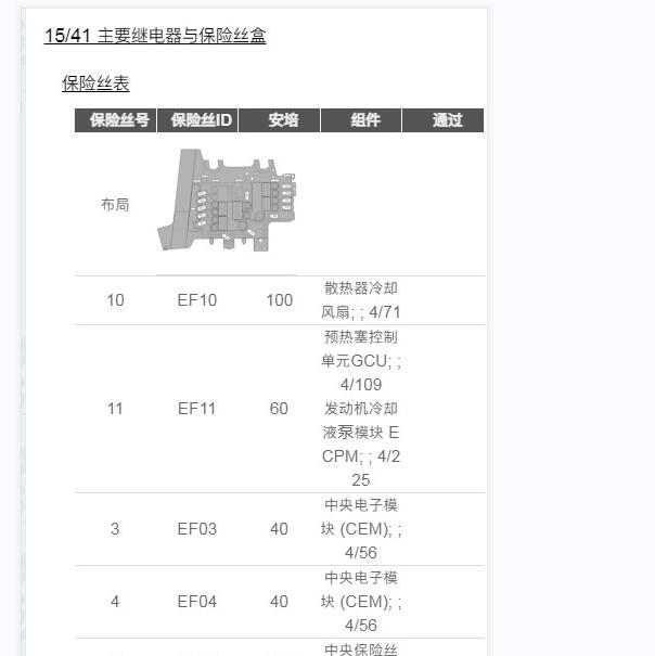 2017年沃尔沃XC90保险丝说明