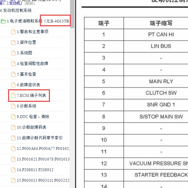2017年吉利帝豪GL 发动机针脚定义