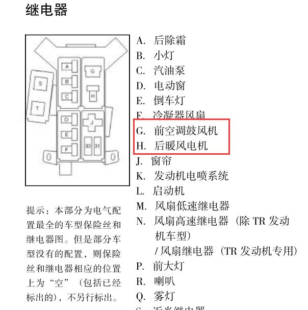 2010年金杯阁瑞斯空调继电器位置