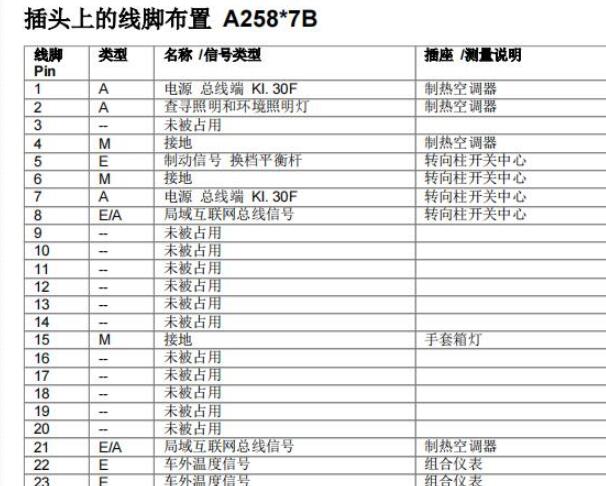 2020年宝马X5方向机端子资料