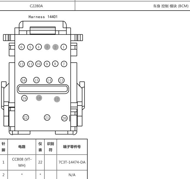16-17年福特F-150车身管脚图车身插头编号