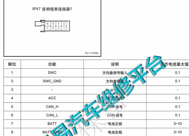 16年吉利博越音响插头针脚定义