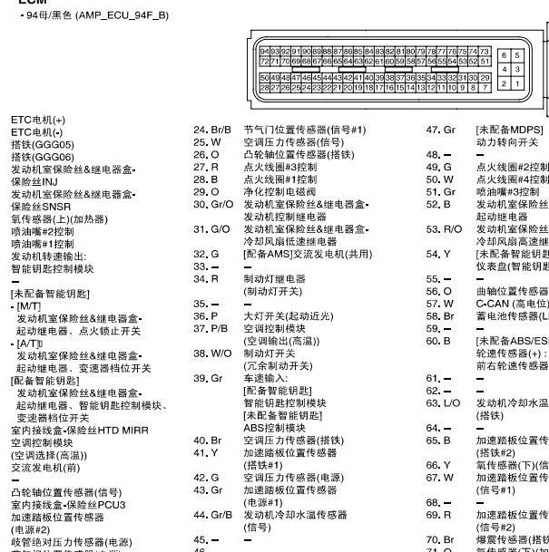 2015年现代瑞纳发动机针脚定义