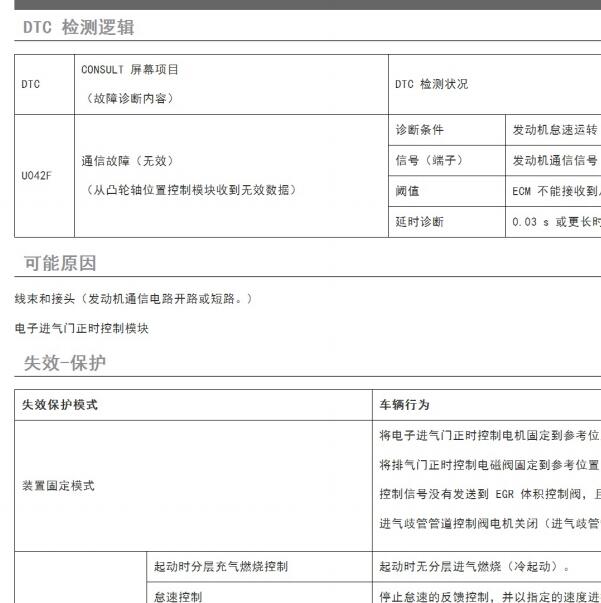2021年日产轩逸U042F故障码资料
