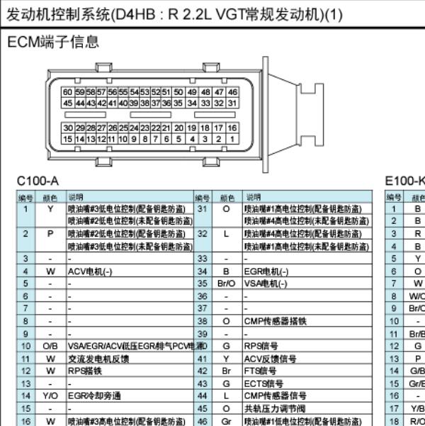 2013年现代圣达菲发动机电路图及针脚资料