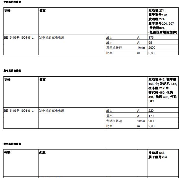 2010年奔驰E200发电机检测资料