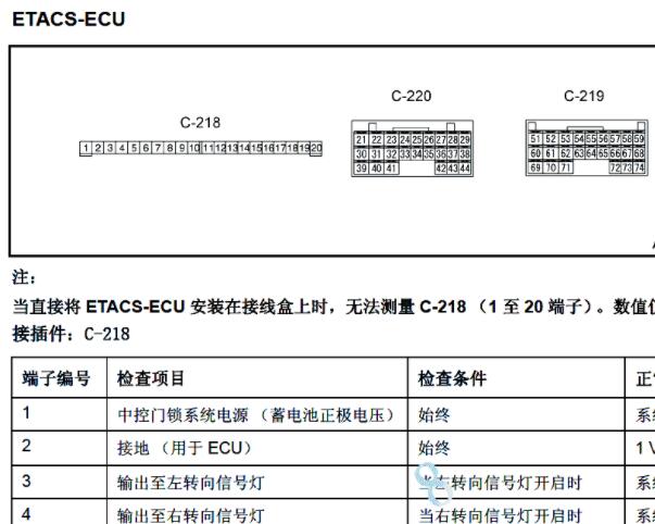 2016-2019年三菱帕杰罗车身电脑针脚资料