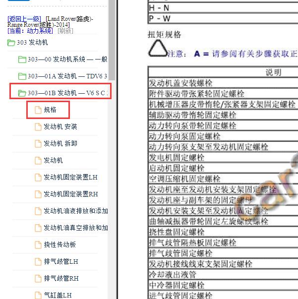 2014年路虎揽胜3.0发动机扭矩资料