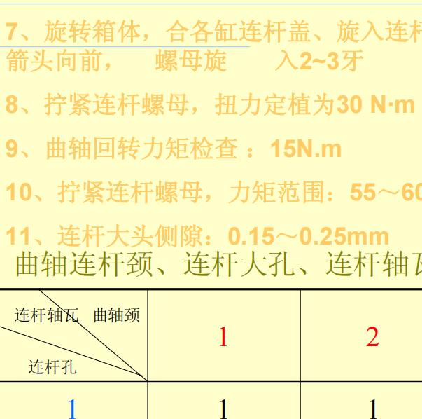 2012年力帆320 LF479Q3发动机维修扭矩资料