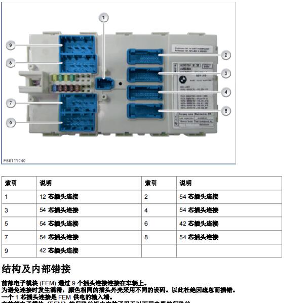 2019年宝马320LI车身电脑FEM针脚资料