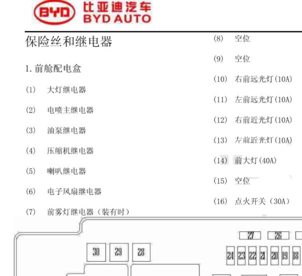 2015年比亚迪F0保险丝继电器位置