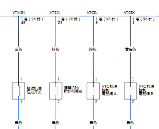 2017年本田思域发动机系统摇臂控制电磁阀电路图