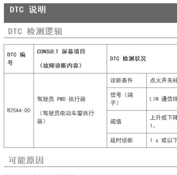 2020年日产天籁B25A4故障码资料