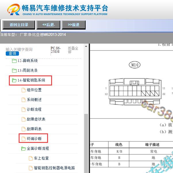 2013-2014年比亚迪M6智能钥匙针脚定义