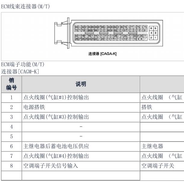 2008年现代悦动1.6发动机针脚定义