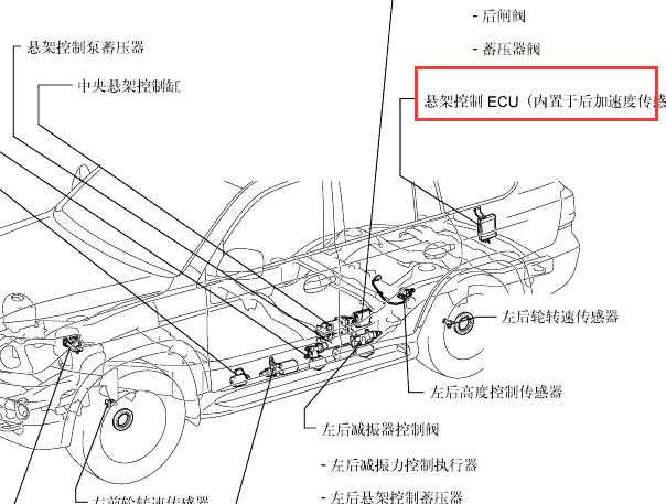2007-2008年雷克萨斯LX570悬架控制模块安装位置