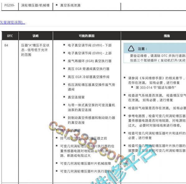 2017年路虎揽胜运动版P0299-84故障码维修手册