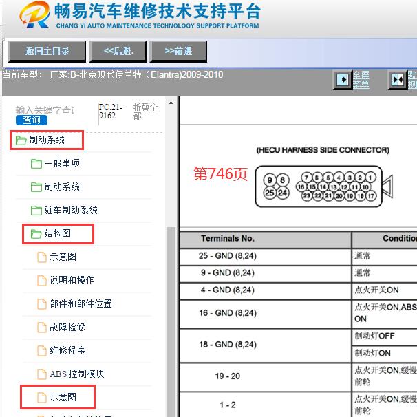 2009-2010年现代伊兰特ABS针脚资料