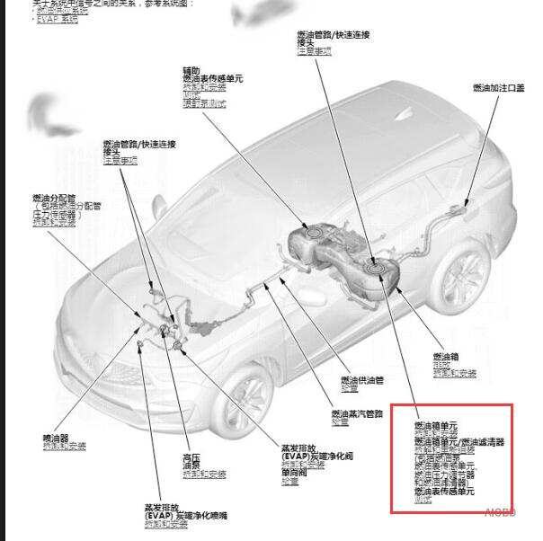2019年讴歌RDX油箱压力传感器位置