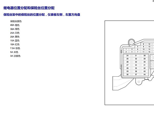 2007年奥迪A6保险丝继电器位置资料