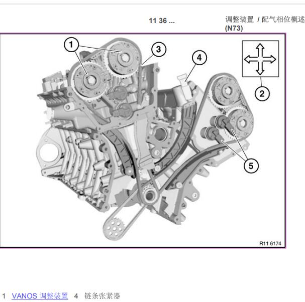 2000年宝马760 N73发动机正时