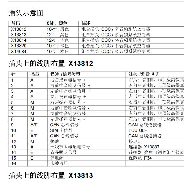 2004年宝马740音响功放针脚定义