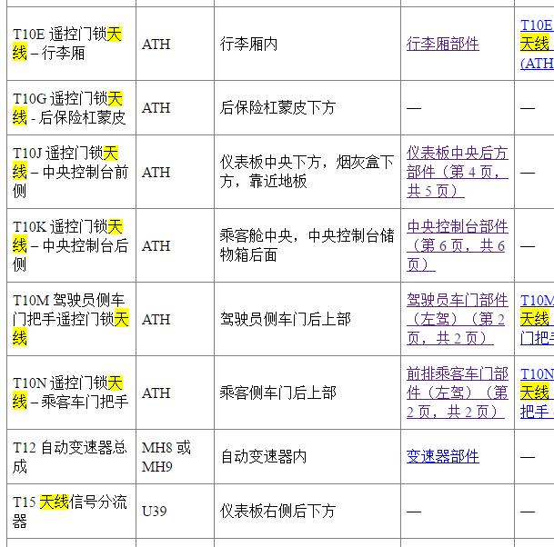 2009-2010年雪佛兰科鲁兹天线位置