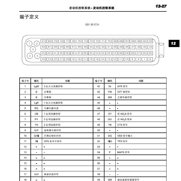 2015年力帆820发动机针脚