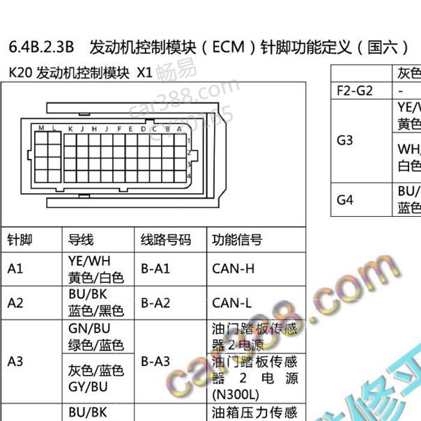 2020-2021年五菱荣光 国六1.5发动机针脚定义
