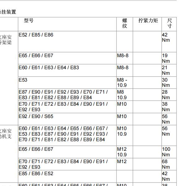 2004年宝马X5发动机扭矩