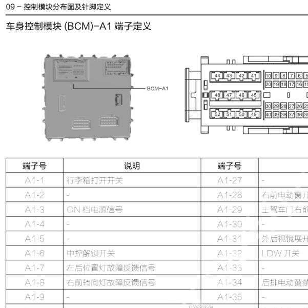 2019年奇瑞星途凌云车身电脑针脚资料