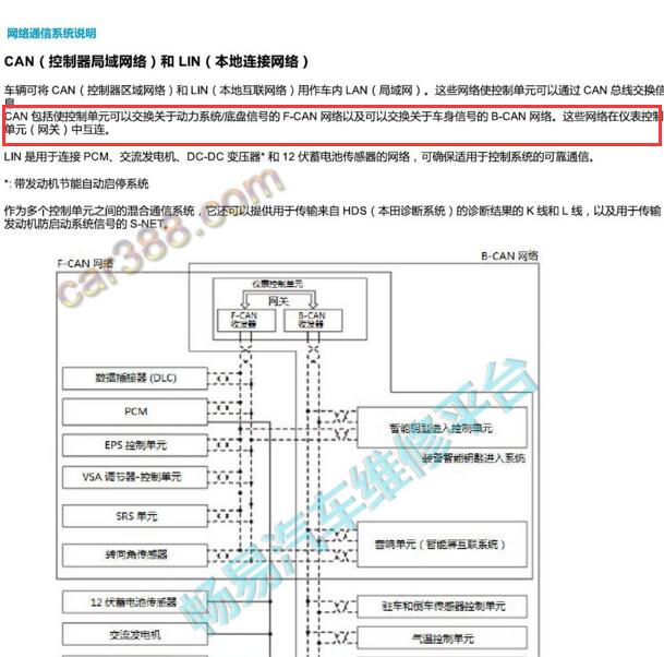 2020年本田飞度 网关说明