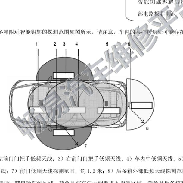 2013-2014年瑞虎5 无钥匙天线位置