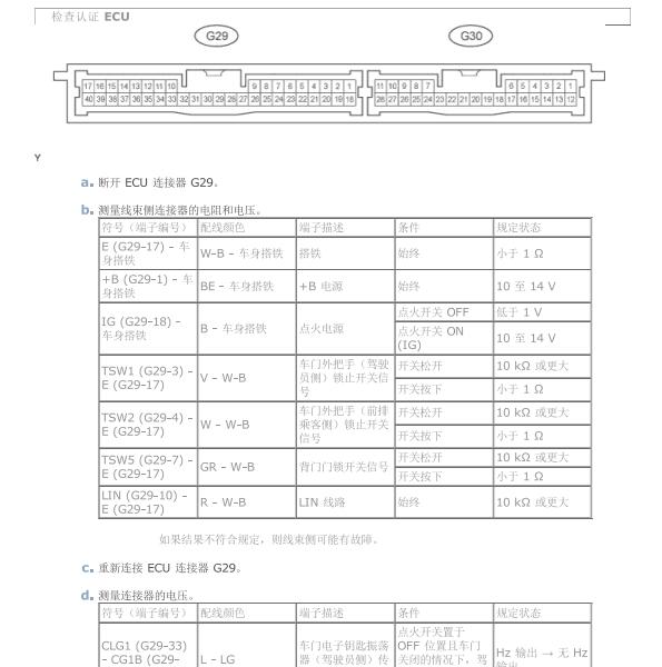 2007年丰田普瑞维亚智能钥匙模块针脚定义