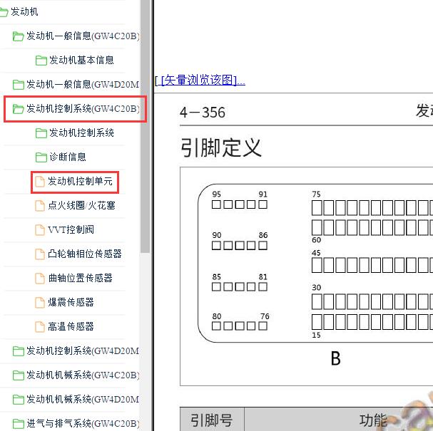 2021年长城炮GW4C20B发动机针脚定义