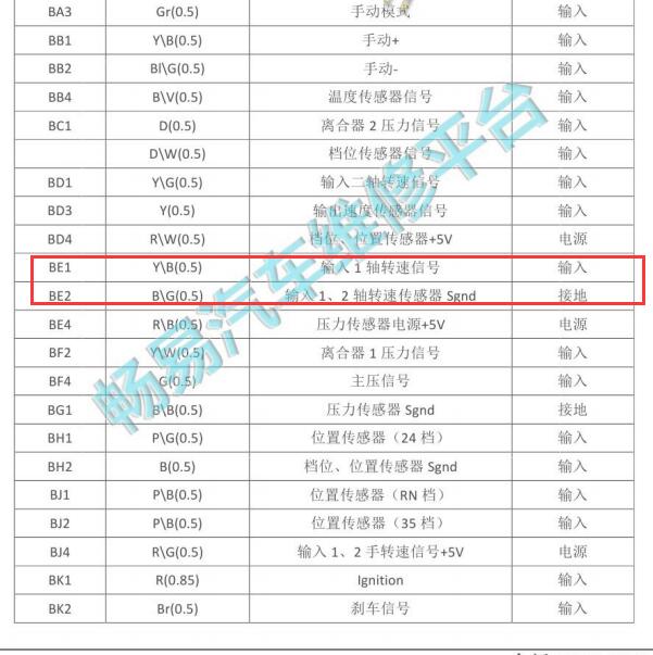 2016-2017年长安CS15 变速箱输入轴传感器针脚