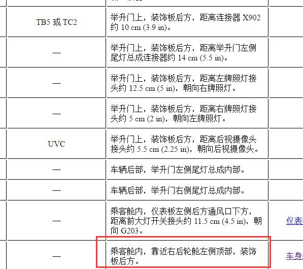 2017年别克昂科威JX404位置说明