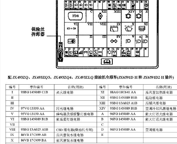2007年江铃全顺保险丝继电器位置
